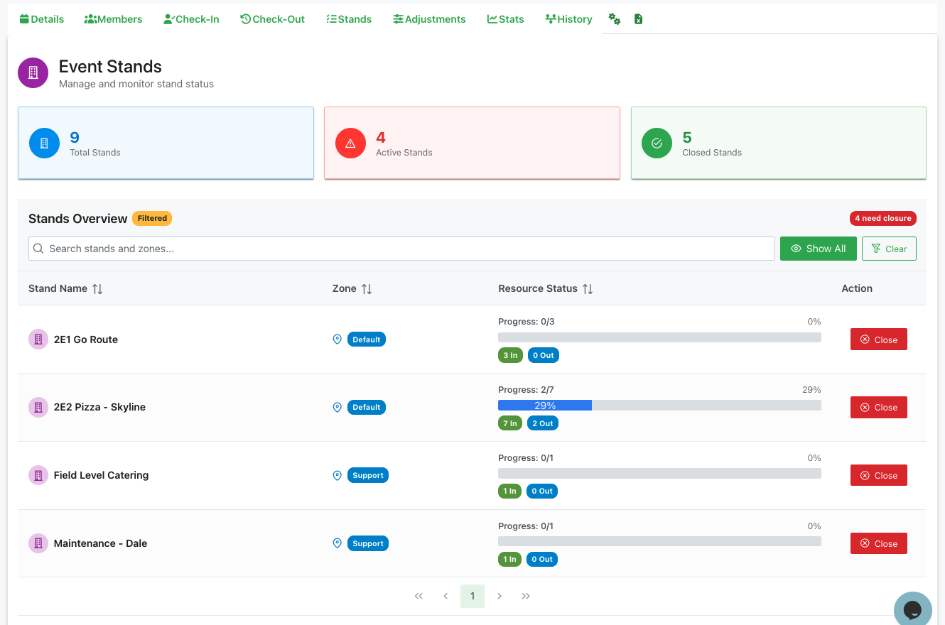 Stands tab showing stand management with status overview and resource tracking
