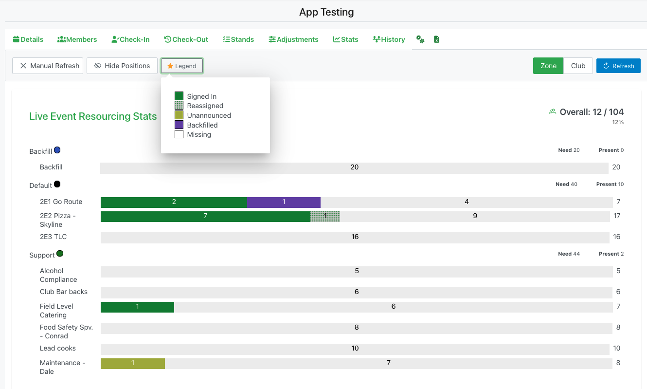 Legend popup explaining color coding system