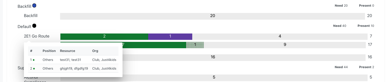 Position detail popup showing assigned resources