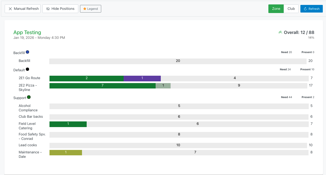Stats tab showing live event resourcing statistics with visual progress bars